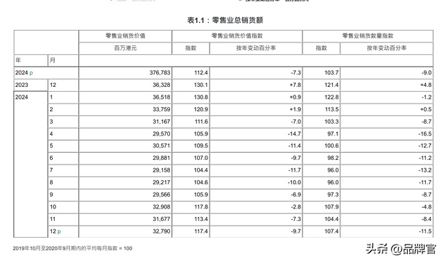 京东又带头卷起来了！“低价炮”轰向香港，港人狂喜薅爆货架