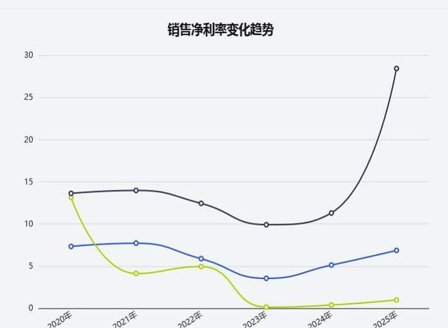 人形机器人概念：卧龙电驱、金发科技、东方精工，谁含金量最大？