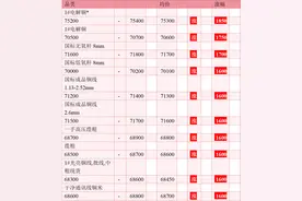 今日废铜暴涨！4月8日废铜行情走势最新报价！光亮铜68.4一公斤！图片