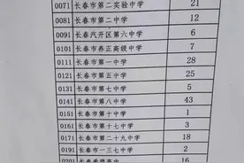 重磅！​2024长春初中​名校推荐生名额新鲜出炉！快来看！图片