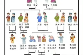 终于有人把中国家庭亲戚关系图整理出来了，替孩子收藏图片
