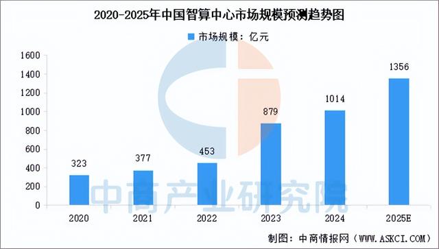 2025年中国智算中心产业链图谱及投资布局分析（附产业链全景图）