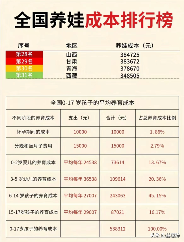 打脸了？2015年专家预测：一旦开放二胎，中国新生人口将会激增