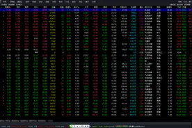 长上影线选股公式 通达信逢低买入短线出击指标图片