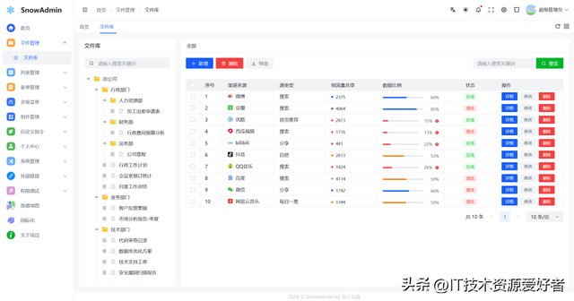 【推荐】一个高颜值且功能强大的 Vue3 后台管理系统框架