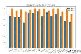 福建物理一本院校投档全景透视，一所院校专业组线上无生源图片