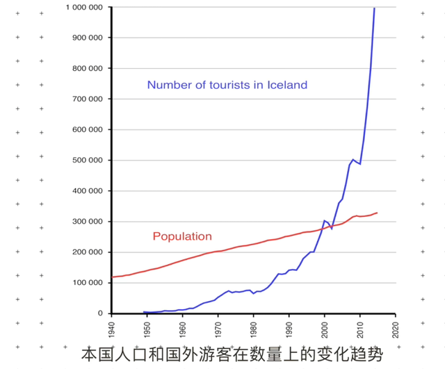火山、极光和人潮：冰岛的旅游盛世，是复兴奇迹还是生态灾难前夜