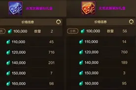 DNF手游：10.23开服第一批物价来了，“屠龙刀”只需10万泰拉！图片