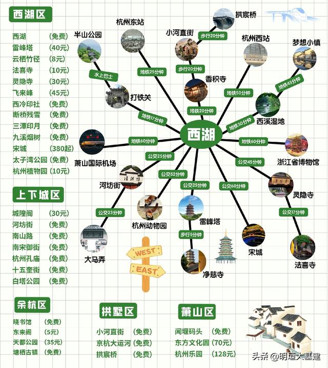 杭州：一曲穿越千年的江南诗篇，一座联通未来的创新之城