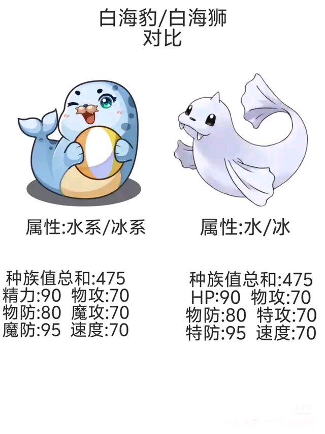 早期洛克王国抄袭宝可梦的精灵盘点