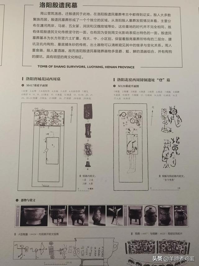 洛阳古墓博物馆