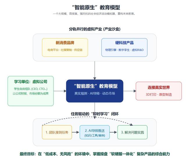 孩子工作难找？真相是AI抢走了机会，未来这种教育模式或成关键