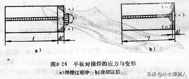 焊接基础知识一次搞明白