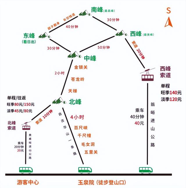 2025年暑假带娃错峰出游，西安+洛阳8天保姆级攻略