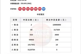 历史罕见，红球全部为重号和连号，双色球24092期头01、07尾3233图片