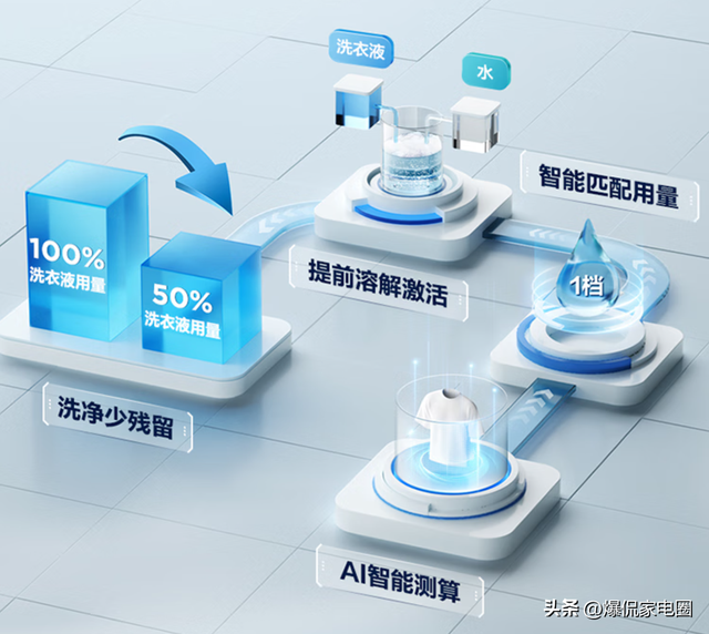 洗衣机哪个牌子好？2025最建议买的三款洗衣机：品质好，口碑公认