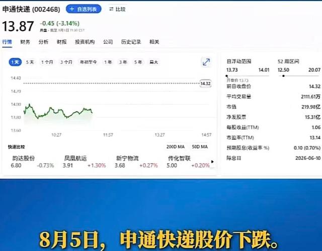 套现146亿跑路？这次，被官方点名调查的申通，给所有富豪提了醒