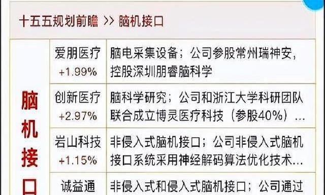国家“十五五”规划，脑机、核聚变、航天深海，未来机遇尽显！