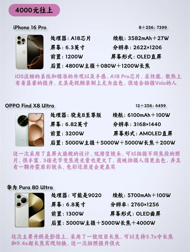 八月手机选购攻略：覆盖各价位，总有一款适合你的暑期新机