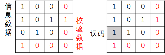 无所不能的奇偶数