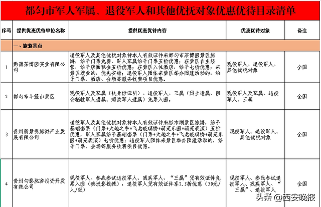 退役军人门票免费、出行优惠！全国优待清单持续上新！