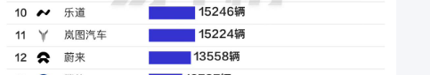 国产汽车巨头暴雷，财务造假、千亿骗局被曝，坑惨老百姓