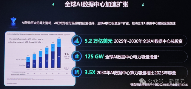 单机狂飙4万亿参数，国产AI四大天王首次合体！这台超节点鲨疯了
