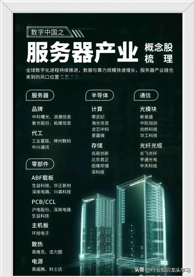 值得珍藏：华为+服务器+新型工业化+液冷+算力+卫星互联+智能电网