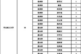 今年河北将招农村订单定向免费医学生463人图片