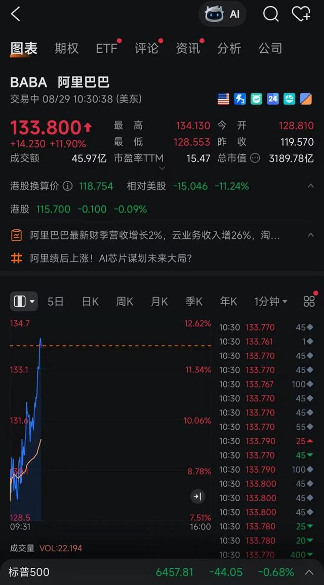 阿里巴巴，一鼓作气 | 附2026Q1财报电话会实录