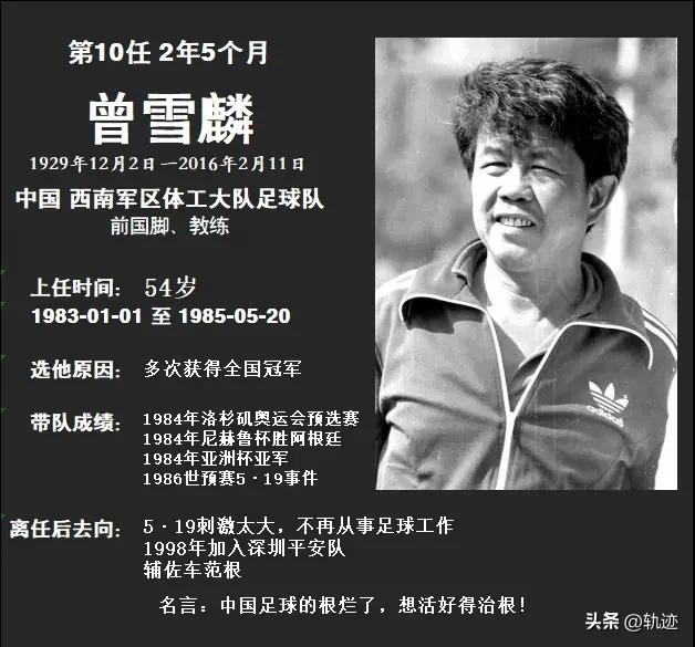 最全中国男足历届主教练图鉴