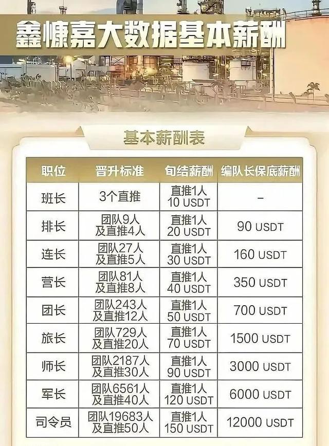 又一平台暴雷！“传销巨头”敛财129亿跑国外，200万老百姓被坑惨