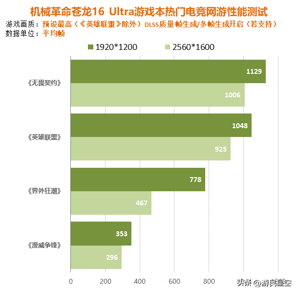 机械革命苍龙16 Ultra评测：锐龙9 9955HX3D+RTX 5090