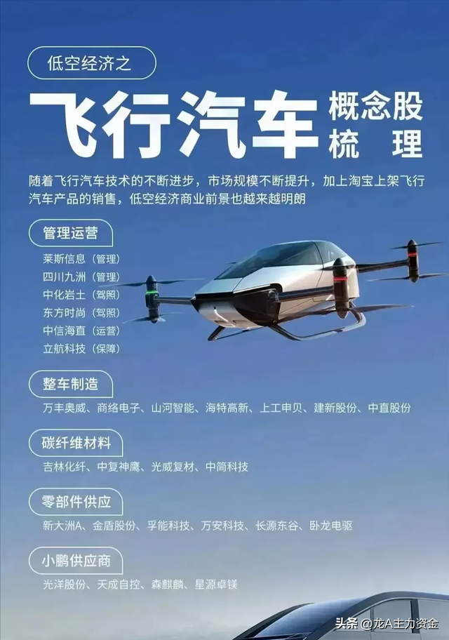 有色金属+无人机+低空经济+科特估+国资云+6G+RISC-V芯片等汇总