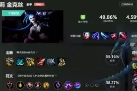 G2输了比赛，LOL国服躺枪！网友: 金克丝是按wegame默认配置出装的图片