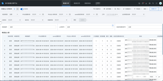 森马服饰从 Elasticsearch 到阿里云 SelectDB 的架构演进之路