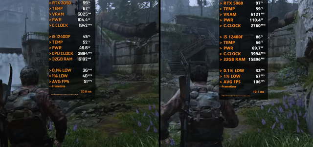 GeForce RTX 3050 VS GeForce RTX 5060，性能差距几何？值得升级吗？
