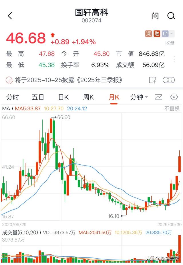8天暴涨56%！光刻机+固态电池龙头齐飞，三大赛道硬核标全曝光