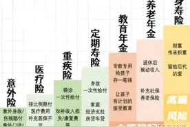 较靠谱的十种保险:1.社会医疗保险2.百万医疗险3.重疾险4.意外险图片
