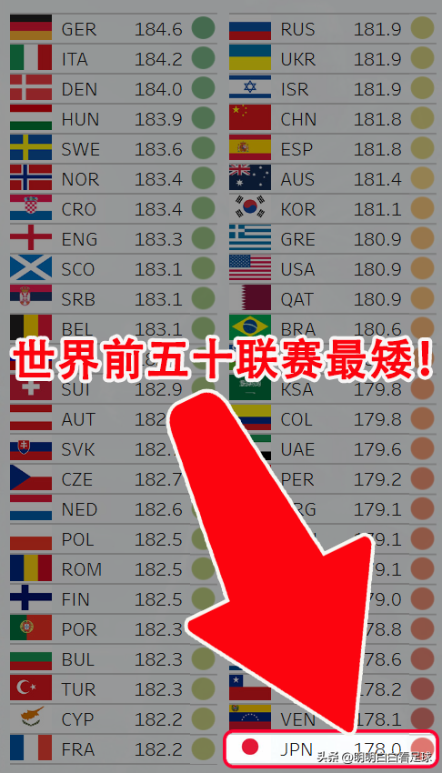 世预赛：中国队vs日本队！日本很难受，老天爷是国足第12名球员？
