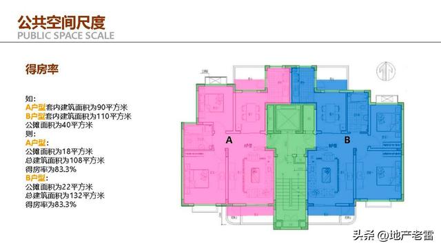 住宅户型设计研究与优化思维解析 -培训 -房地产