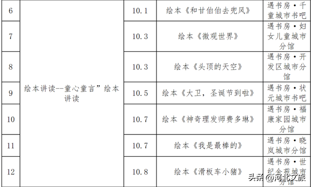 看杂技、吃美食、游运河、赏风景……沧州，远比你想象得更精彩