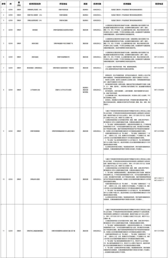 持续上新！持优待证景区免门票，住宿、购物有优惠→