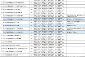 614分！今天2024杭州中考中本一体录取刚刚结束，分数线普遍上涨，还出现了一批高分考生图片
