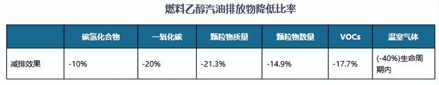 生物燃料减排特性突出，助力国内废弃食用油回收