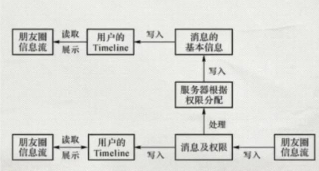 微信朋友圈为什么不能重新编辑？这2个原因讲得很透彻！
