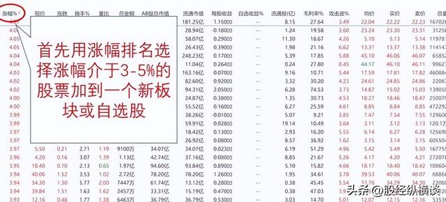 问小白-26岁天赋股神坦言：若何在尾盘30分钟买到越日必涨股票，从不破例(2)
