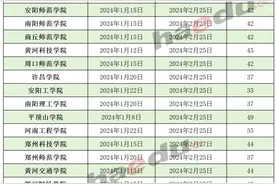 确认！河南部分高校的寒假放假时间出炉！图片