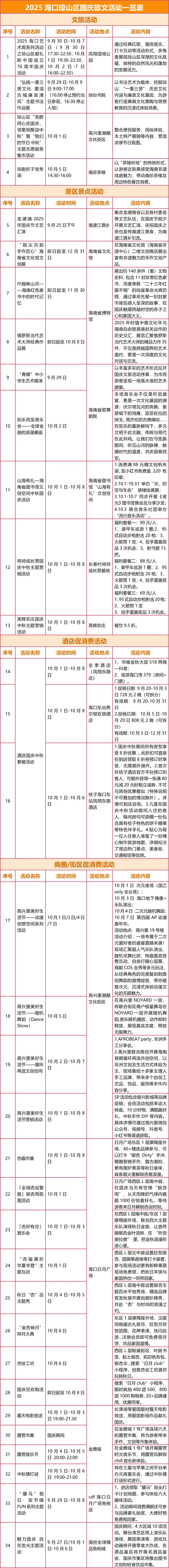 这个国庆，在琼山“野”一点！