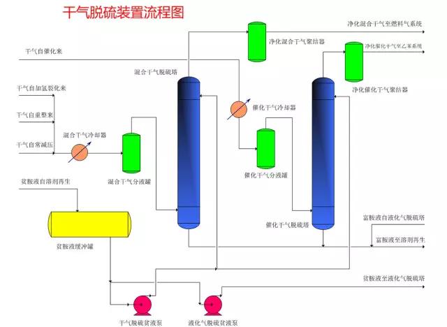 【收藏】49张化工装置流程图，超详细！